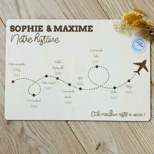 Panneau Notre histoire